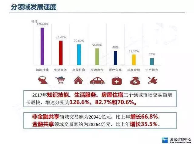 共享經(jīng)濟與分享經(jīng)濟 辨析與熱門項目推薦