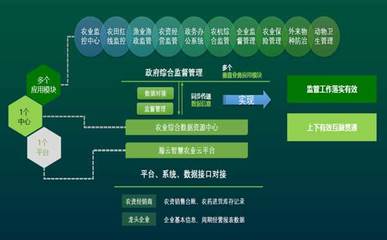 山東移動助力打造鄉(xiāng)村振興“云+智慧農(nóng)業(yè)”樣板，引領共享經(jīng)濟新路徑