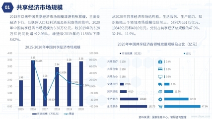 共享經濟邁向高質量發展新階段 2021年中國市場全景與未來展望