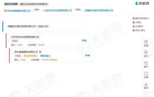 京東科技挺進雪域高原 西藏貿易公司成立，加速軟件開發與數字化布局