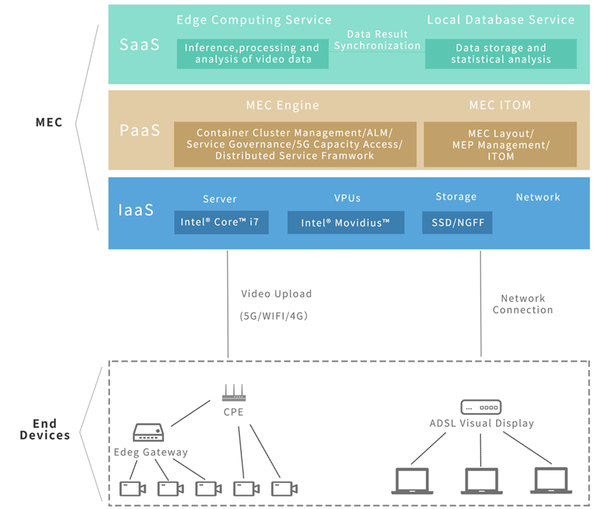 愛動超越 | 基于AI的智慧工廠產線安全監測解決方案