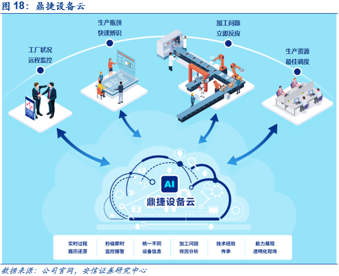 鼎捷軟件深度報告 業(yè)務(wù)轉(zhuǎn)型捷報頻傳，工業(yè)軟件定鼎江山